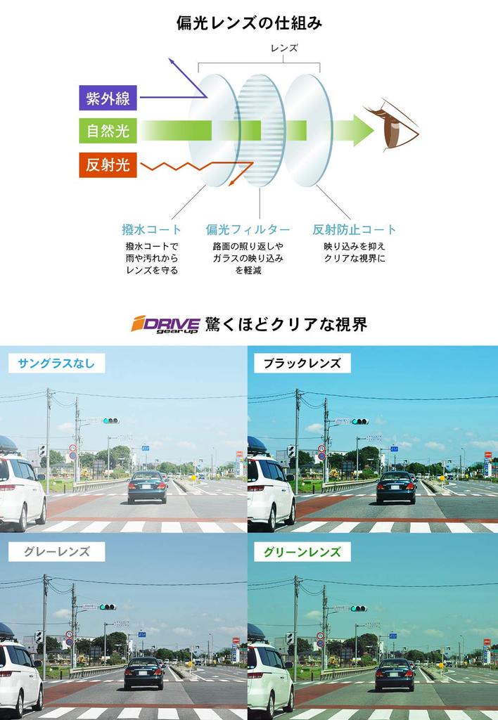 iZONE Polarized Ultra UV for Golf [iZONE] Men's Sunglasses, Lightweight, Protection, ID-P243-DRBK1, Driving, Fishing, (Black-Black)