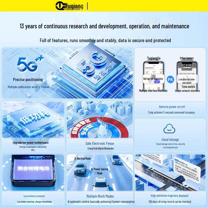 TUQIANG 5G Wireless Vehicle GPS Tracker