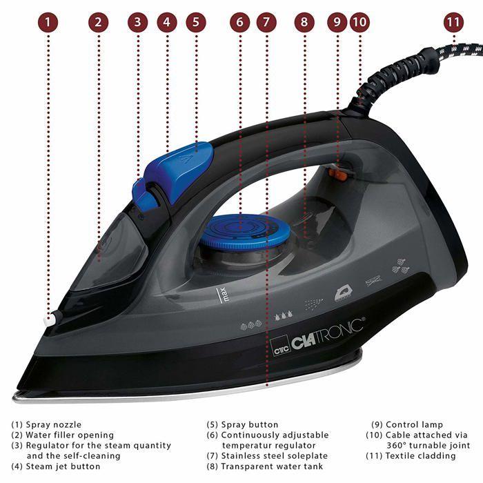 Fer à repasser vapeur avec 7 fonctions 1800w clatronic db 3703 noir/bleu