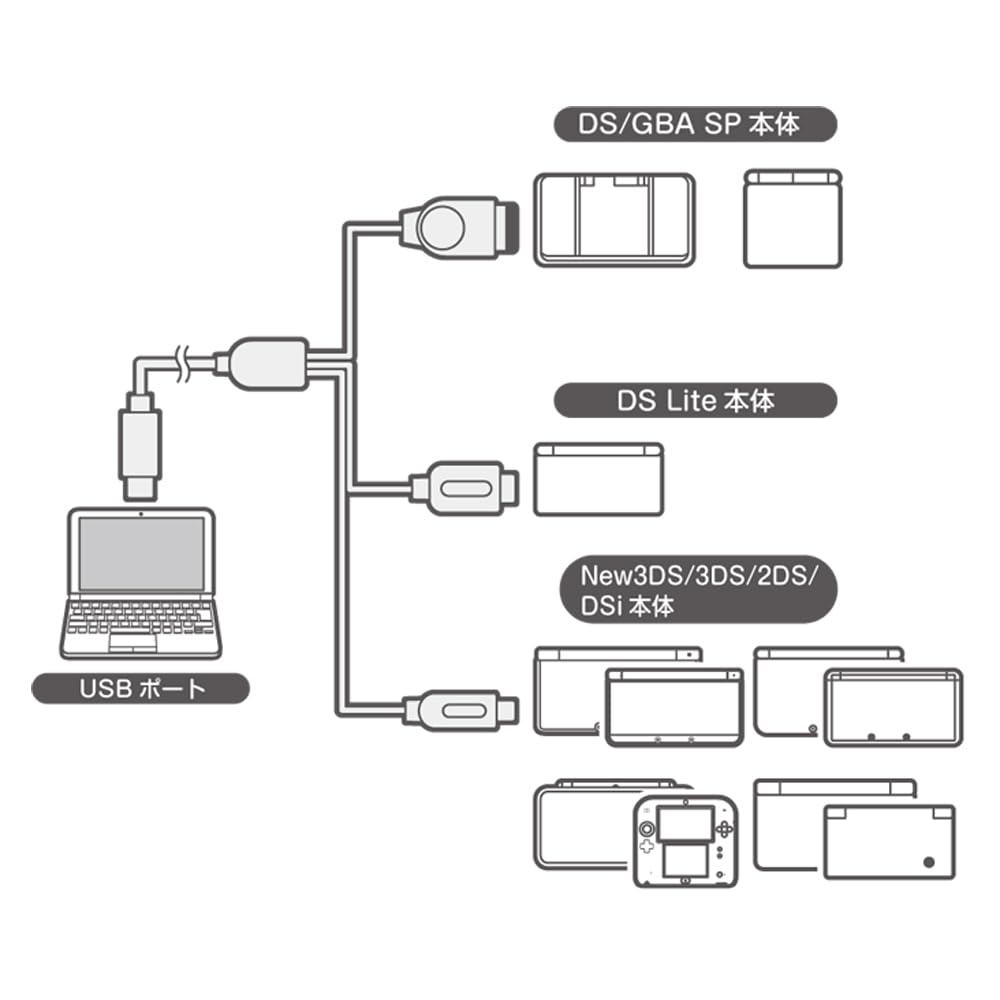 Columbus Circle USB Charging Cable (for GBASP/DSiLL/DSi/DS Lite/DS/NEW3DSLL/3DSLL/NEW3DS/3DS/NEW2DSLL/2DS) Multi-Game Type-C