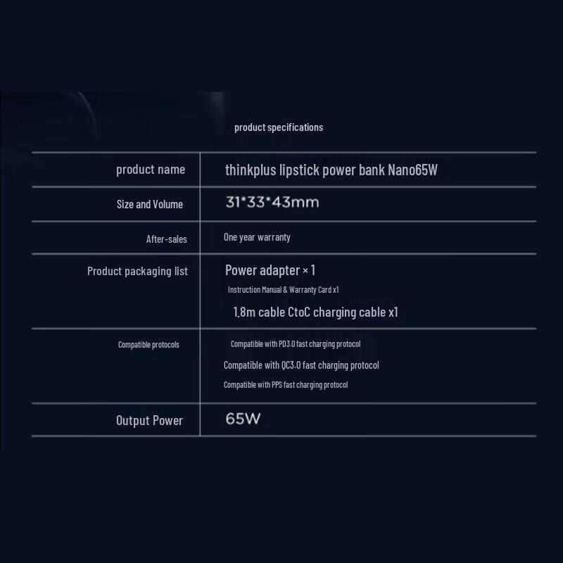 Lenovo 65W Type-C Mini Portable Fast Charger