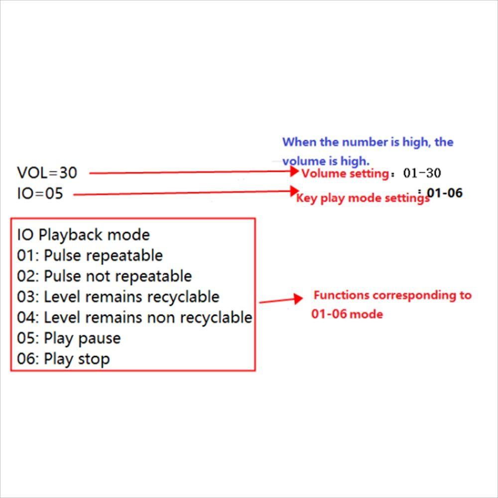 Quetschbarer Stofftier-Stimmeaufzeichner-Knopf Wiedergabe Plüsch-Stimmeaufzeichner Baby-Puppe