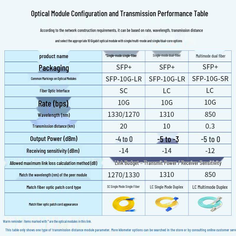 Boyang SFP+ 10G Single-Fiber SC Optical Module