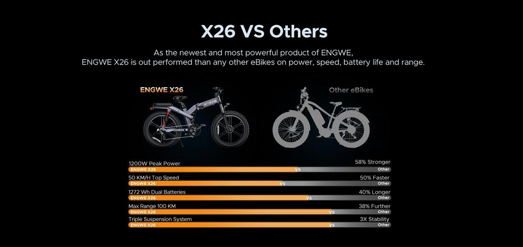 ENGWE X26 Off-Road Dual Battery Electric Bike – 100KM Range, Triple Suspension and Hydraulic Brakes