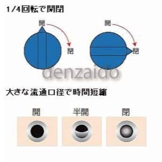 FUSO mini wielofunkcyjny przyrząd pomiarowy środowiska SP-7000
