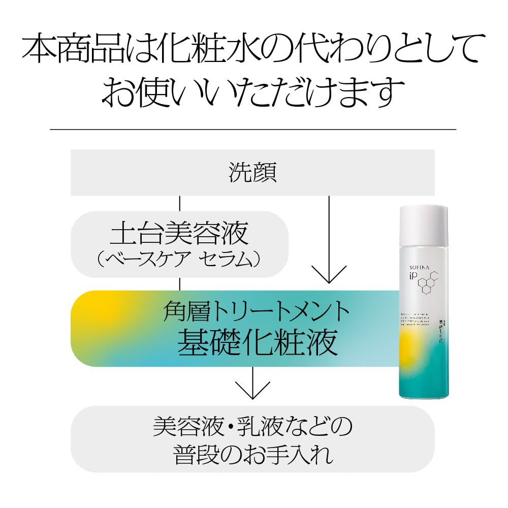 Lotion de base pour le traitement de la couche cornée Sofina iP