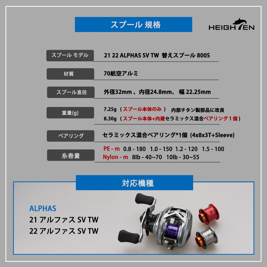 HEIGHTEN Reel Alphas 32mm Shallow for Daiwa 21 22 ALPHAS SV TW Baitcasting Reel Bearing Spool, Dedicated, 2-Stage Adjustable, Groove, 800S, (DAIWA)