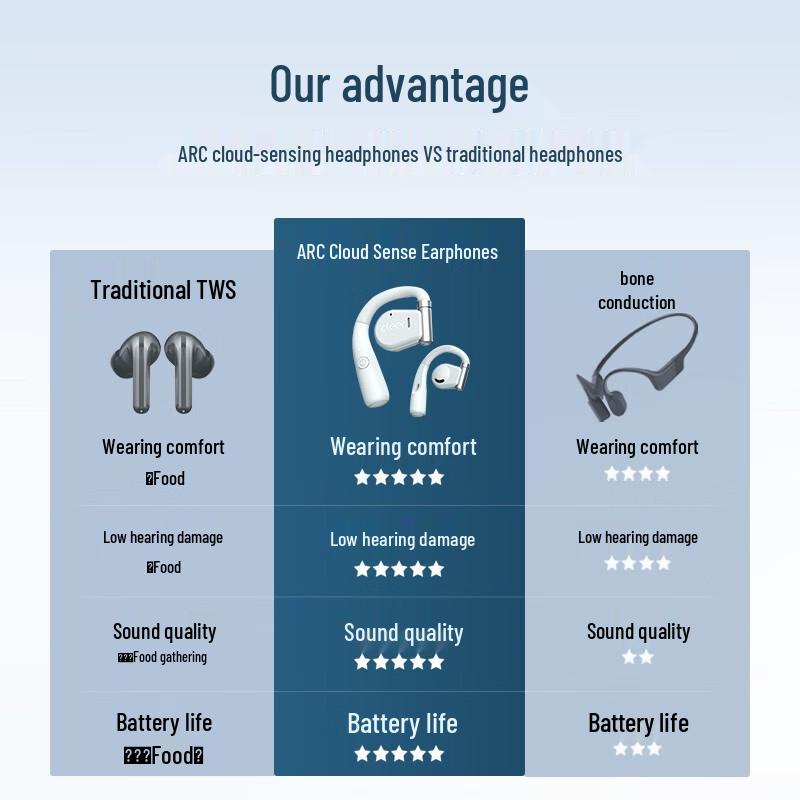 Cleer ARC 1 Clip-On Open-Ear Wireless Headphones