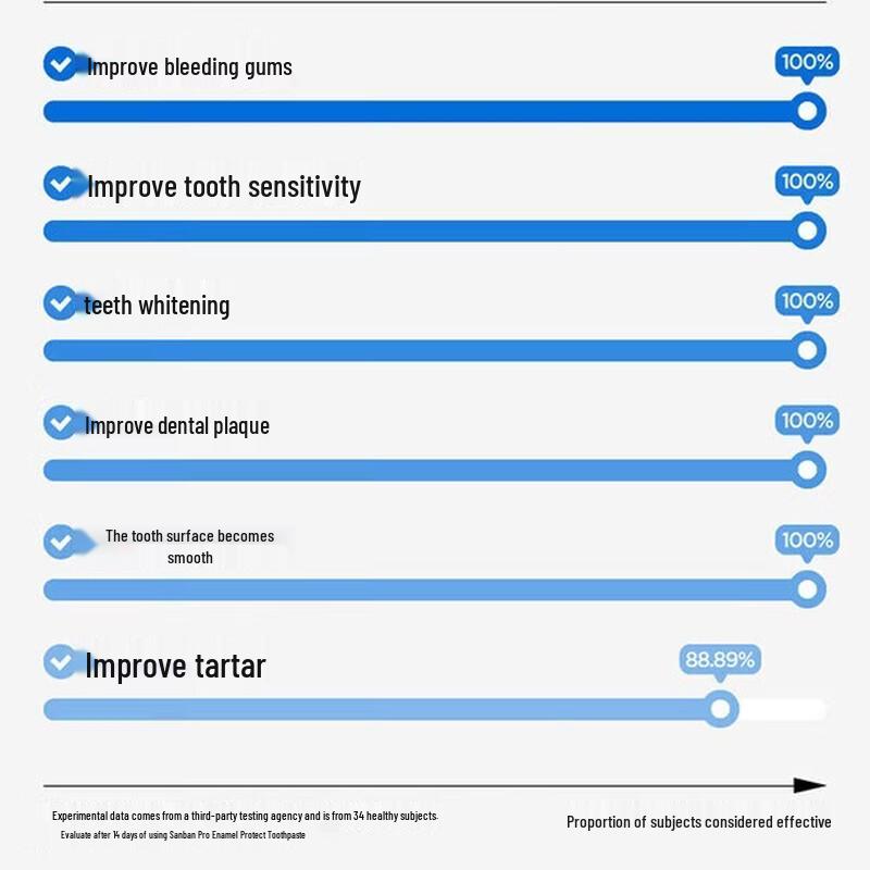 CanBan Enamel Repair Fluoride Toothpaste