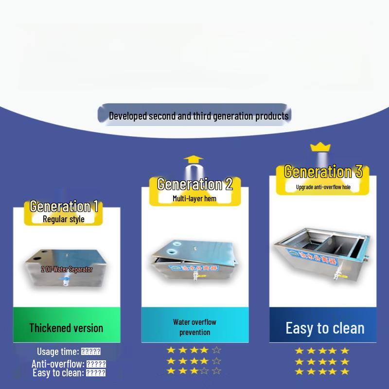 RSRDDY Verbesserter Küchenfettabscheider Öl-Wasser-Separator