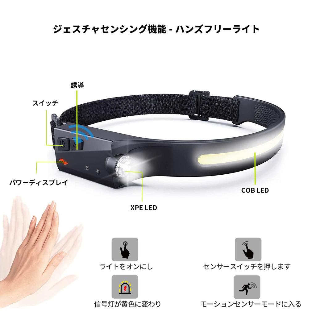 of Rechargeable LED Headlamp with Sensor USB High Wide IPX4 45m Lighting 8 Hours of Continuous 5 Lighting for Outdoor Activities like Helmet SOS