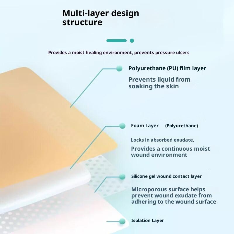 1 Pcs Foam Silicone Dressing With Border Adhesive Sterilized Waterproof Wound Dressing Plaster Bandage Home Travel First Aid