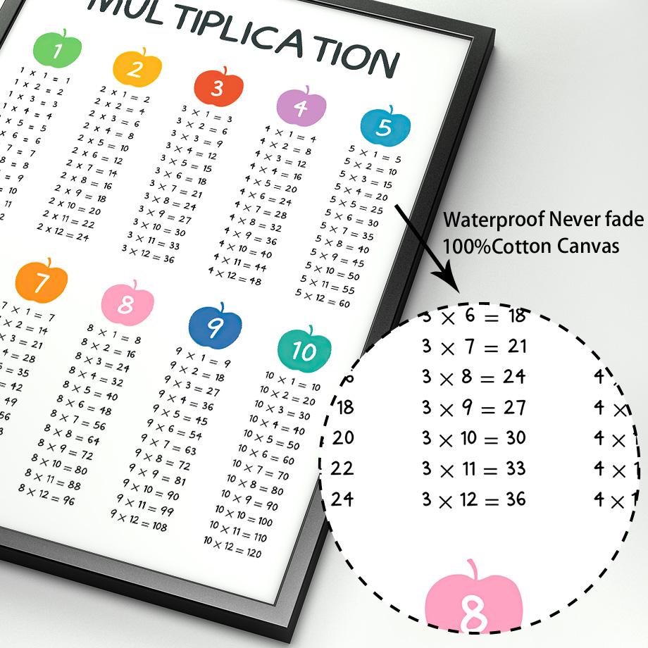 Înmulțire educațională matematică numere clasă perete imprimare pânză pictură poster nordic decor imagini acasă școală cameră