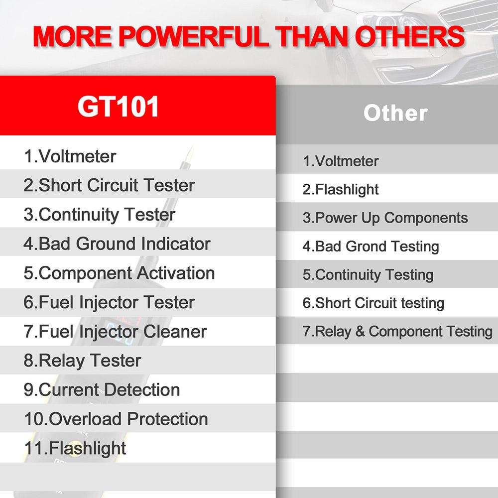 Multi Functions GODIAG GT101 PIRT Power Probe DC 6-40V Vehicles Electrical System Diagnosis Circuit Tester