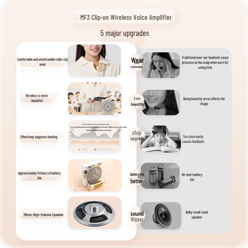 Edifier MF3 Wireless Lapel Amplifier CN Plug (adapter Included)