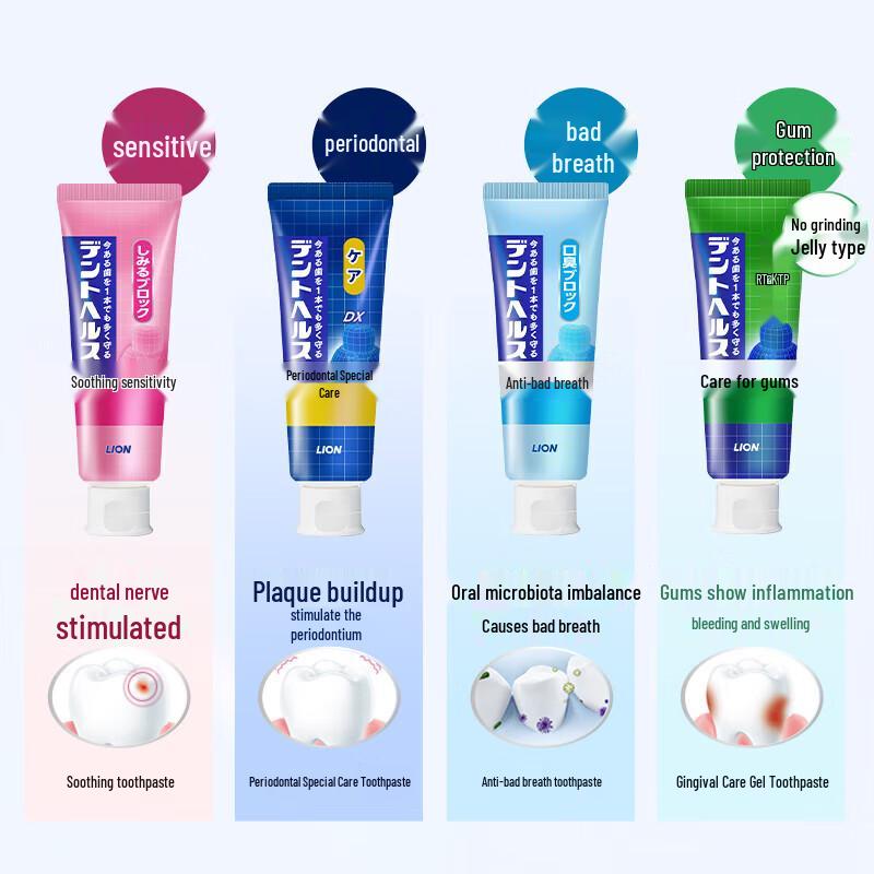 Lion DENT HEALTH Gum Care Gel Toothpaste