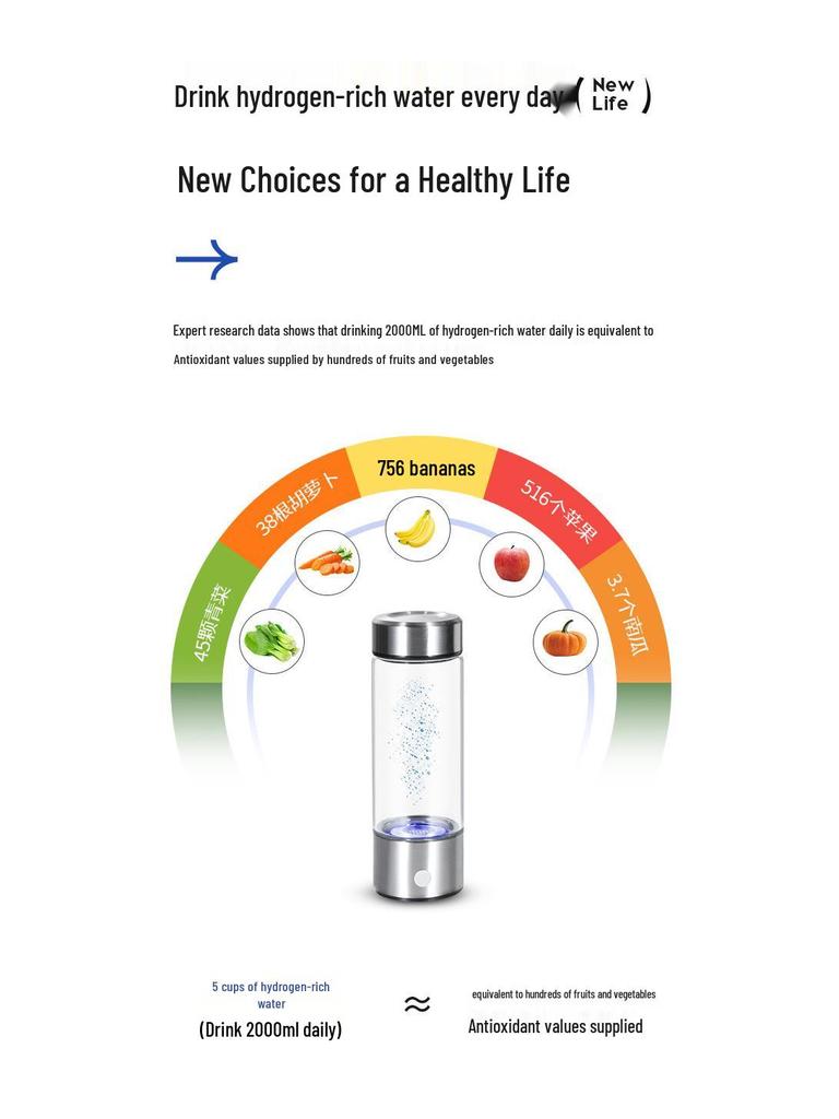 Hydrogen Health Cup: High-Concentration Hydrogen-Rich Water with Electrolysis and Inhalation Function.