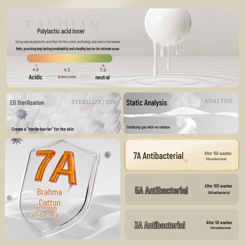 YouShiGuang XX45 Boxer Slip Monouso per Bambini - Confezione da 3, Bianchi