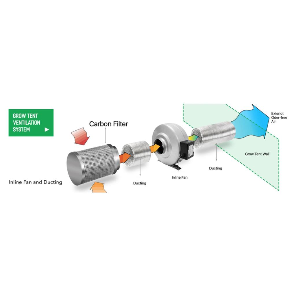 4'' 5'' 6'' 8'' 10'' 12'' inch 8Feet Non-Insulated Flex Air Aluminum Foil Ducting Dryer Vent Hose Ventilation with 2 Clamps