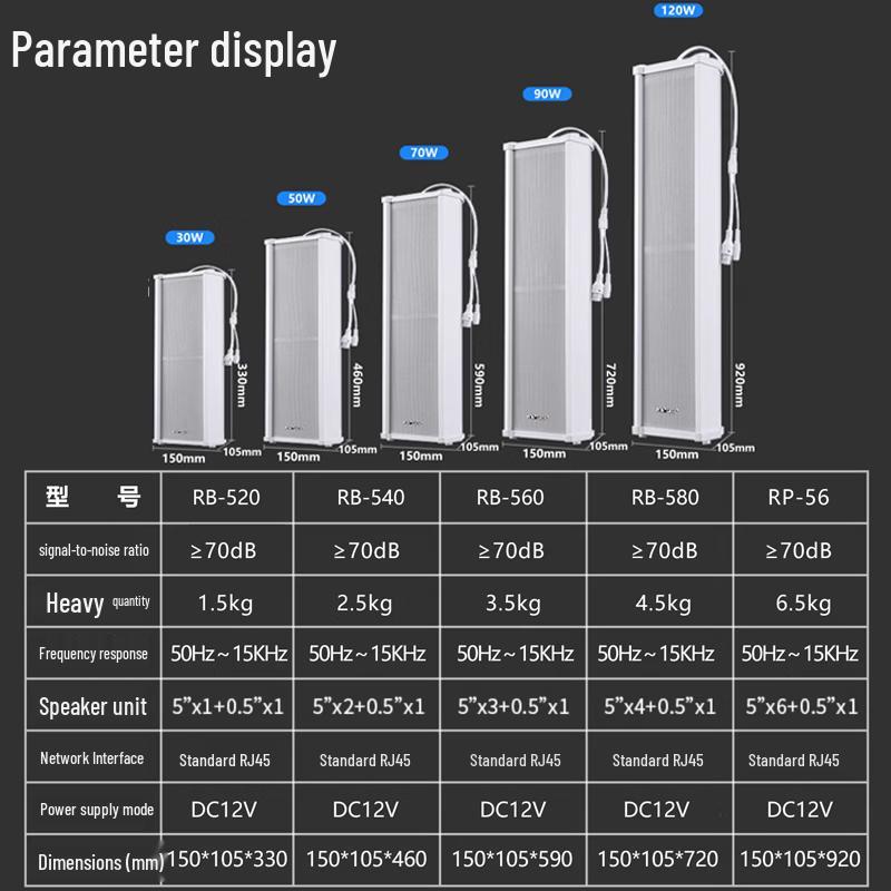 SAST RB-5100 Outdoor IP Broadcasting Column Speaker CN Plug (adapter Included)