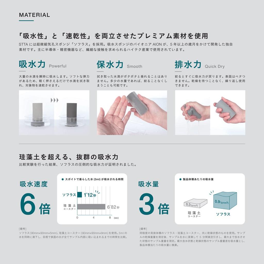 Aion STTA Drenująca mata gąbkowa L 27 x 21 cm Jasnoszara 1 zestaw Wchłaniająca wodę ściereczka do suszenia naczyń Wyprodukowano w Japonii 206-GY