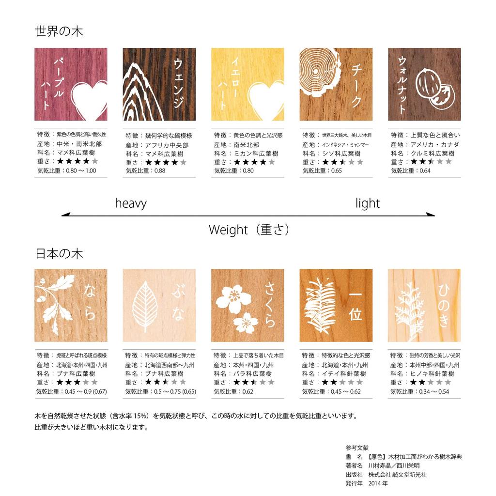 Chopsticks Matsukan Natural Wood Hexagonal Sakura 18cm For Children Made In Japan Natural Wood