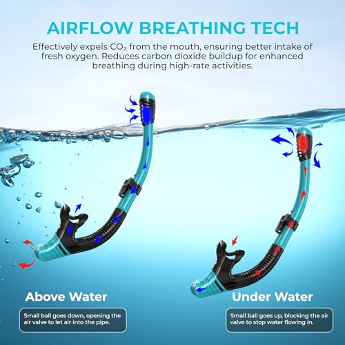 G2RISE SN02 Snorkel Set for Adults – Includes Scuba Mask with Dry Snorkel, Diving Goggles, Anti-Fog, Spare Mouthpiece, and Comfort Breathing Technolog