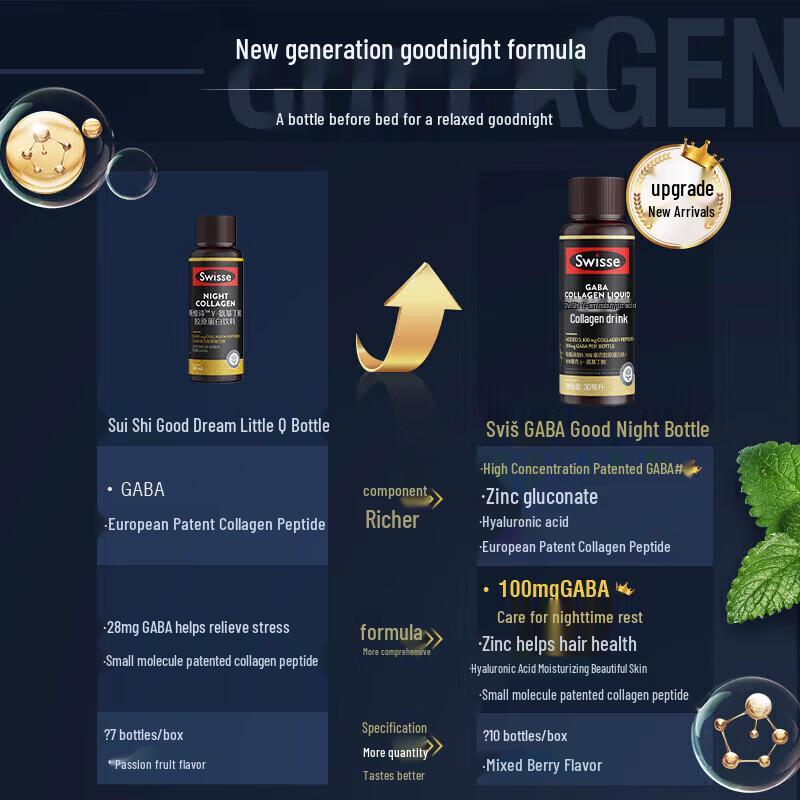Swisse GABA & Collagen Beauty Drink