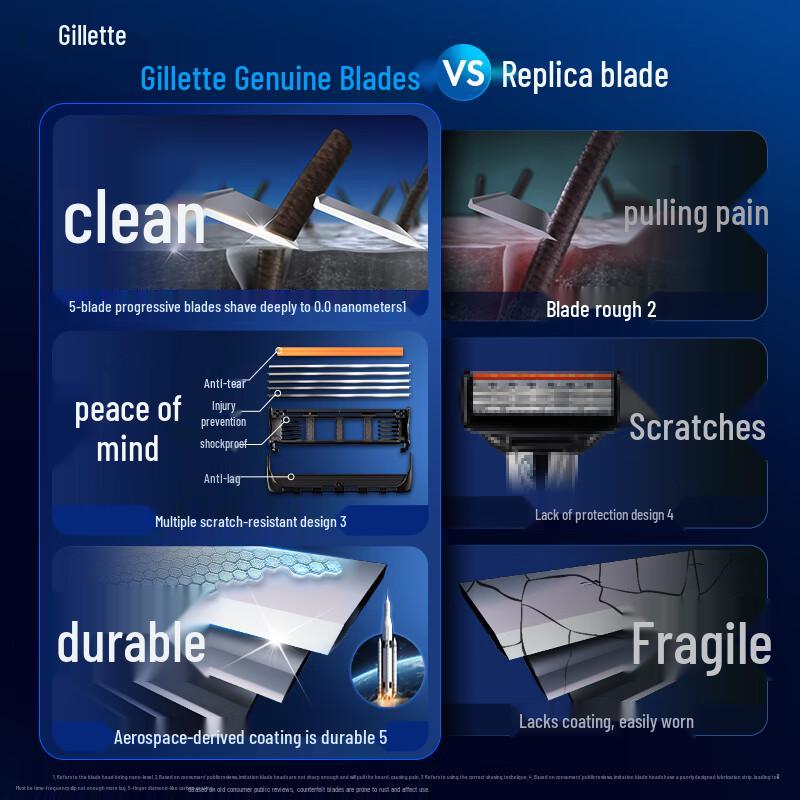 Gillette Fusion5 ProGlide Razor Blade Cartridges