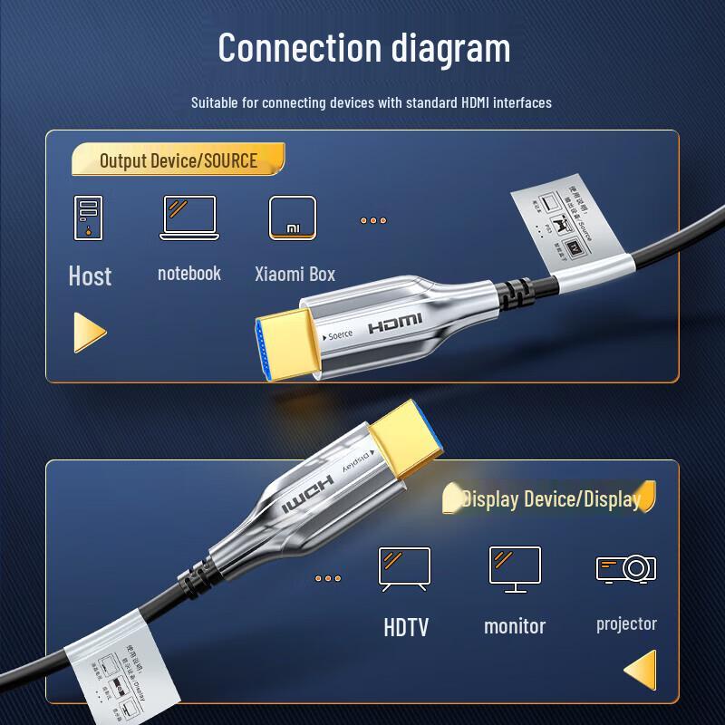 SAMZHE Fiber Optic HDMI 2.0 Cable
