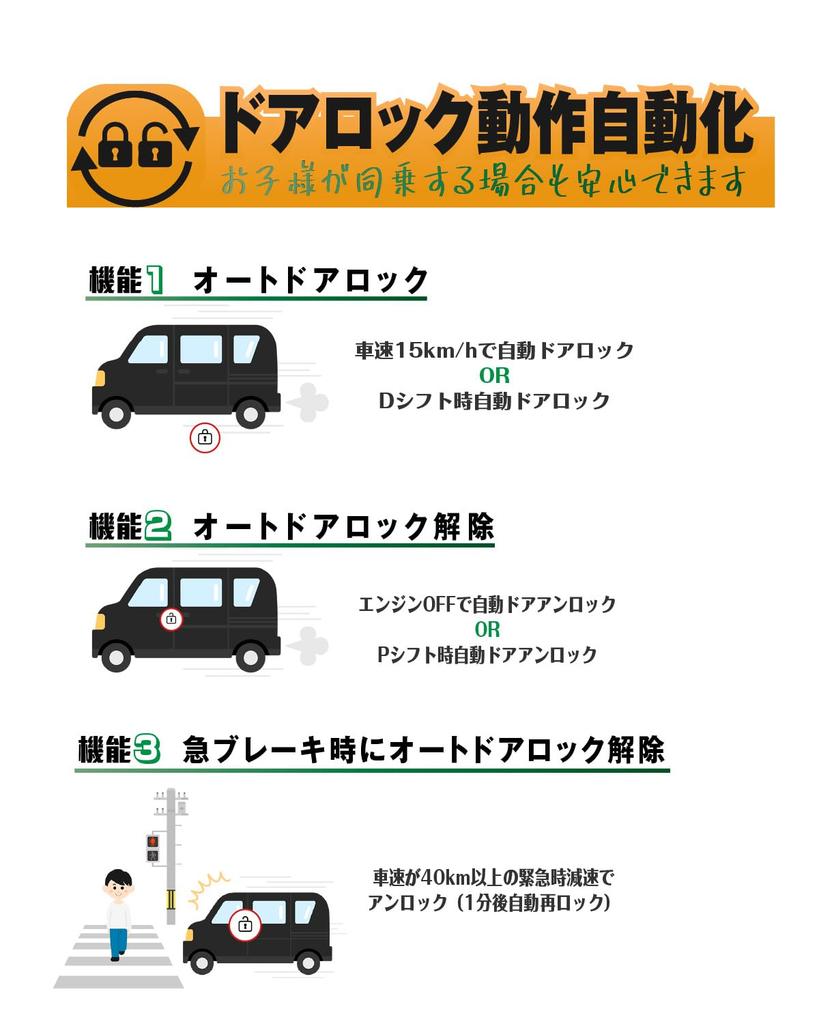 BGUCAR New Delica Mini Dedicated Multi-functional Convenient Kit, With Engine Lock, Vehicle Speed Linked