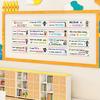 Pack of Colorful Thematic Learning Posters Creative Decors For Youngly Students Classroom Teaching Aids And Decoration