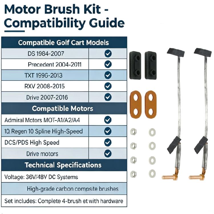 Golf Cart Motor Brushes for ClubCar 3.2 1017946 36V 48V, Motor Brush Assemblies with Terminal Ends, Insulator Blocks & Hardware for Motor Care