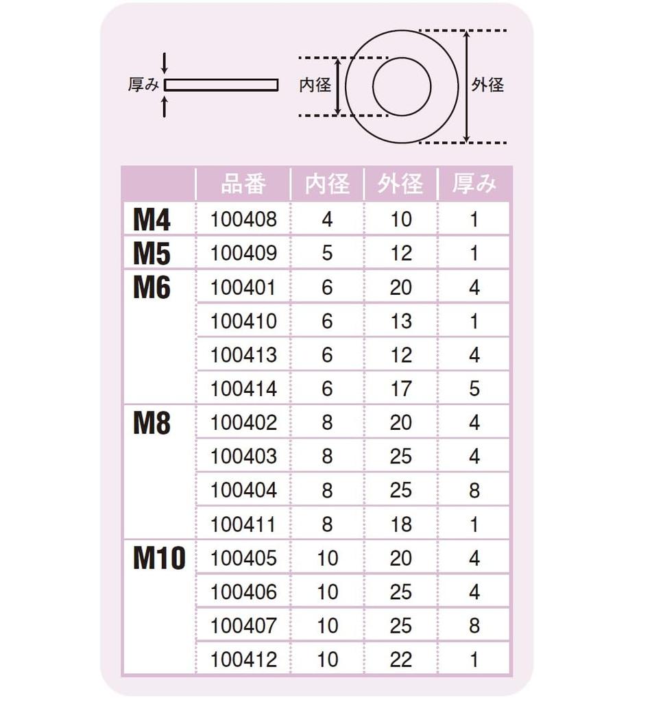 POSH FAITH Motorcycle Supplies Universal Rubber Washer Set of 4