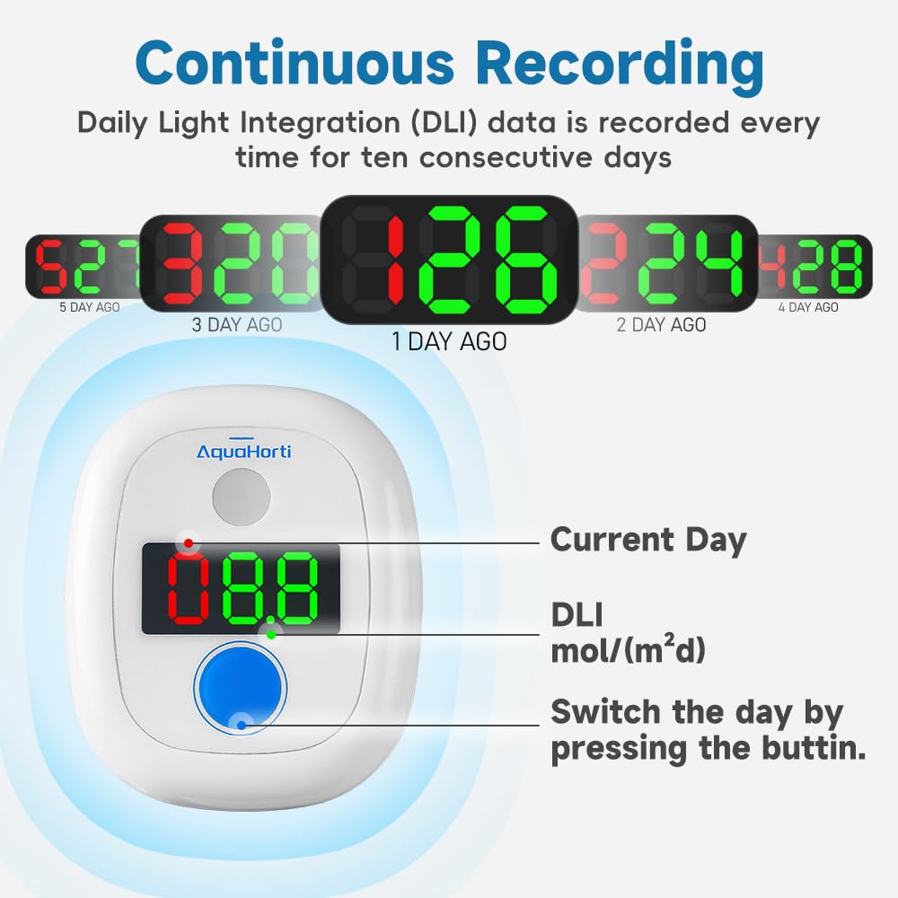 DLI Partial Partial Meter for Gardening AH-20Plus meter.Full Sun, Sun, Shade, shade.Sun hours.Sunshine