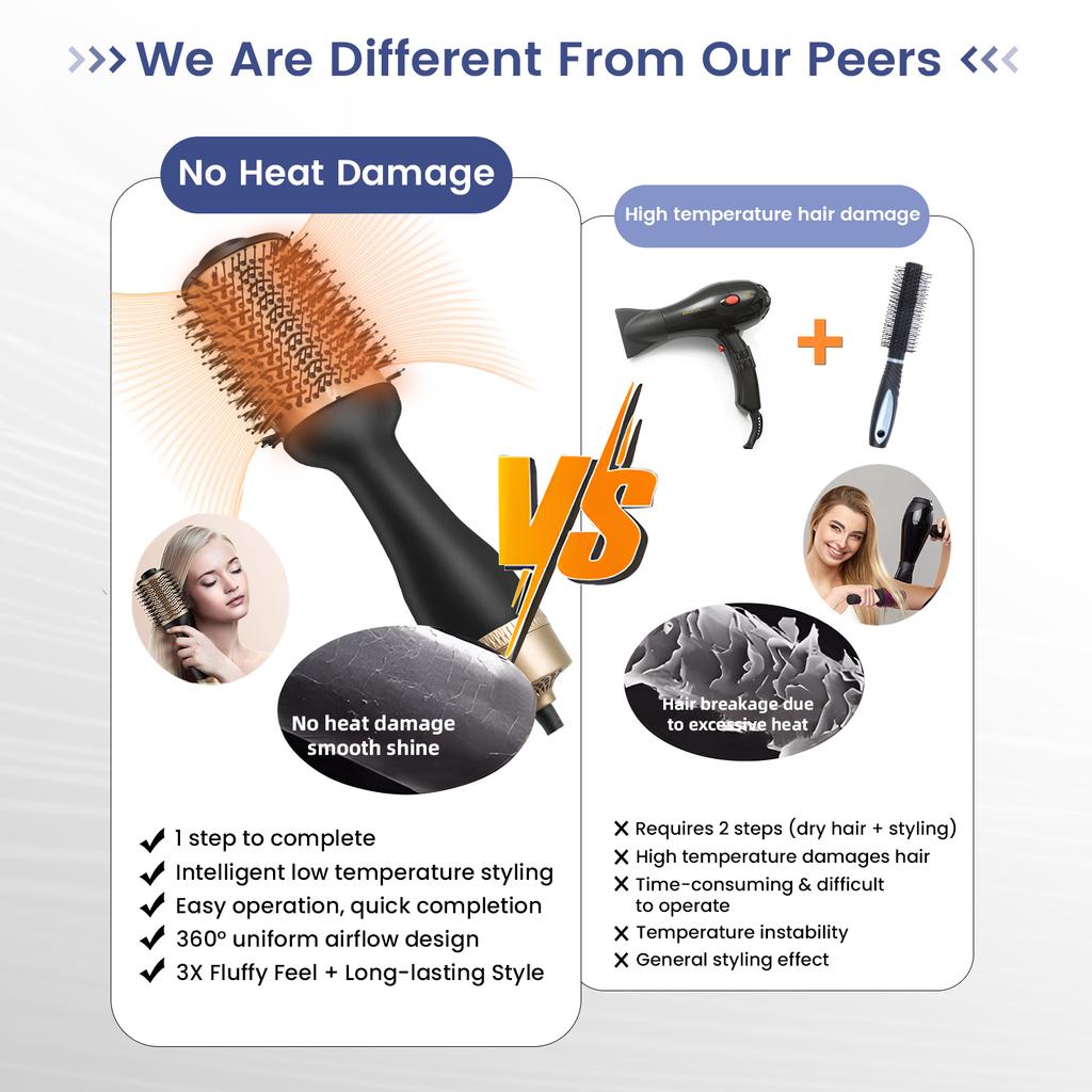 Hot Selling 2-in-1 Multifunctional Electric Hair Dryer and Volumizer One-Step Brush Straightener with Negative Ion for Hotels