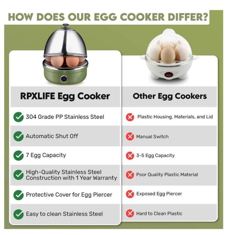Elektryczny parowar do jajek ze stali nierdzewnej do użytku domowego o pojemności 7 jajek, przenośny automatyczny parowar do jajek