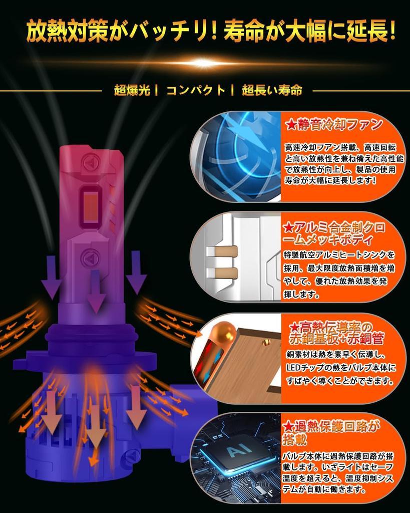 WENLE Historical Super Explosive Light HB4 LED Headlight, Fog Lamp, Bulb, Compatible with New