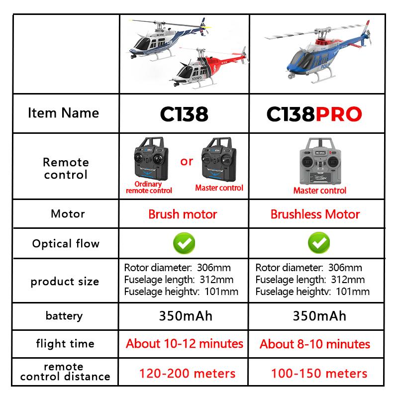 C138 PRO RC Helicopter 2.4G 6-Aixs Gyroscope 6CH Altitude Hold Optical Flow Brushless Remote Control Helicopter Toy VS Brush ERA