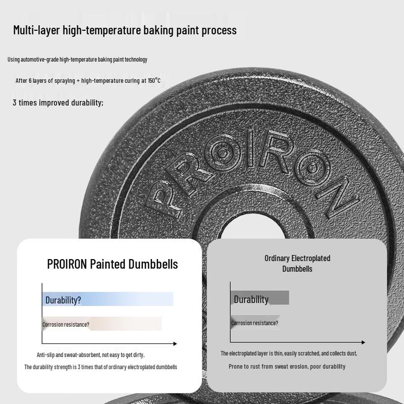 PROIRON Ayarlanabilir Dökme Demir Dambıl ve Barbell Seti