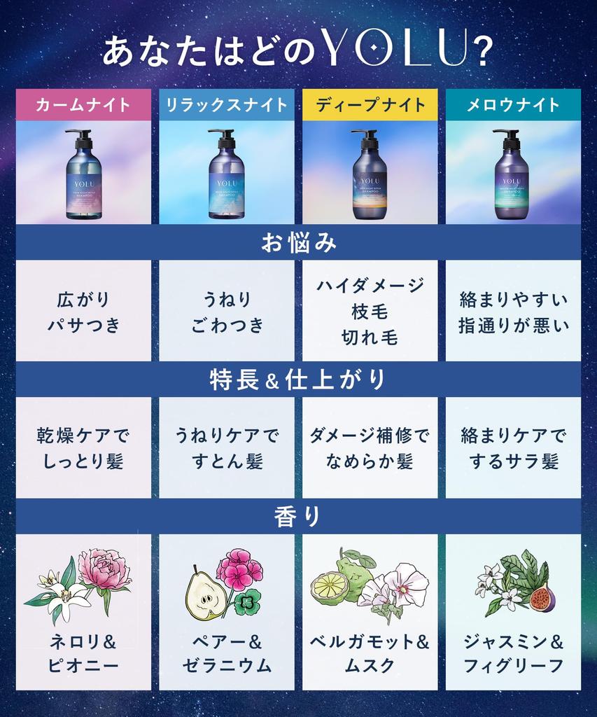 [New Model] YOLU Shampoo and Treatment Set Refill Relax Night Repair