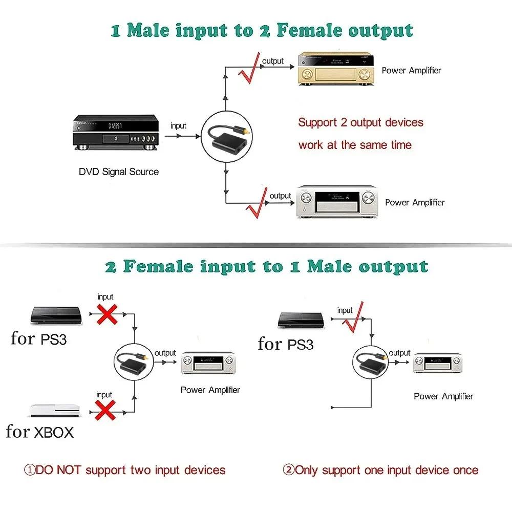 Toslink Splitter 1 in 2 Out Optical Audio Splitter Cable Digital Optical Cable SPDIF Optical Audio Distributor For Multimedia