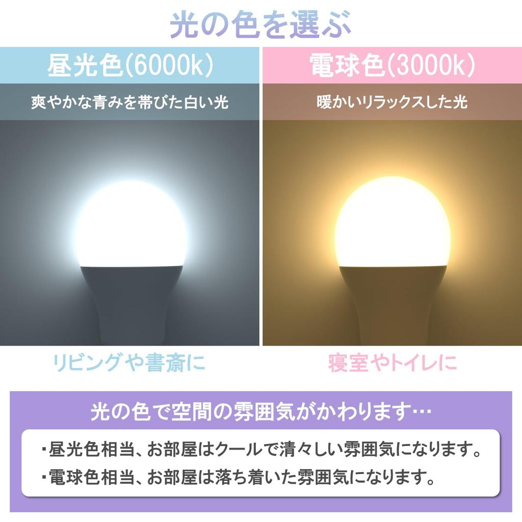 LUTW Pro LED Bulbs, E26 Base, 40W Equivalent, Daylight White, 6000K, 5W, 500lm, Compatible with Sealed Fixtures, High Brightness, Energy-Saving, Wide