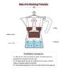 Red Moka Pot Aluminum Italian Coffee Maker Coffee Supplies Coffee Maker  Coffee Making