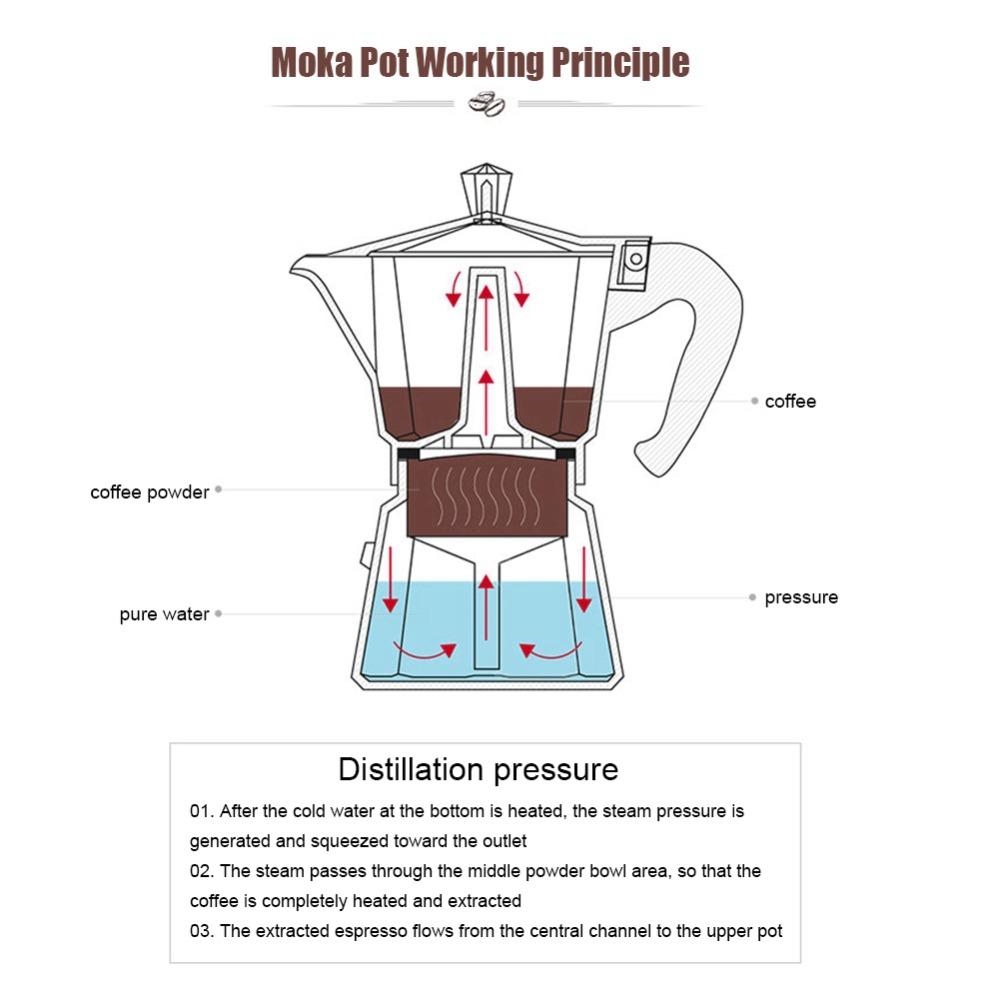 Red Moka Pot Aluminum Italian Coffee Maker Coffee Supplies Coffee Maker  Coffee Making