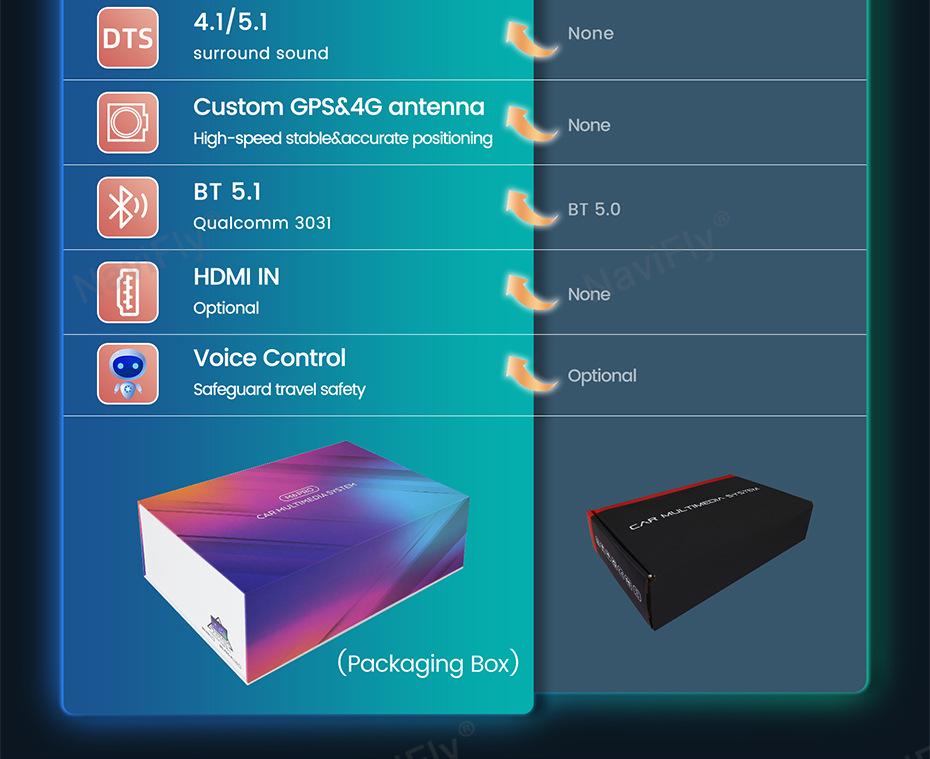 Volkswagen Skoda Octavia 08-13 Android Carplay Multimedia Navigation Screen