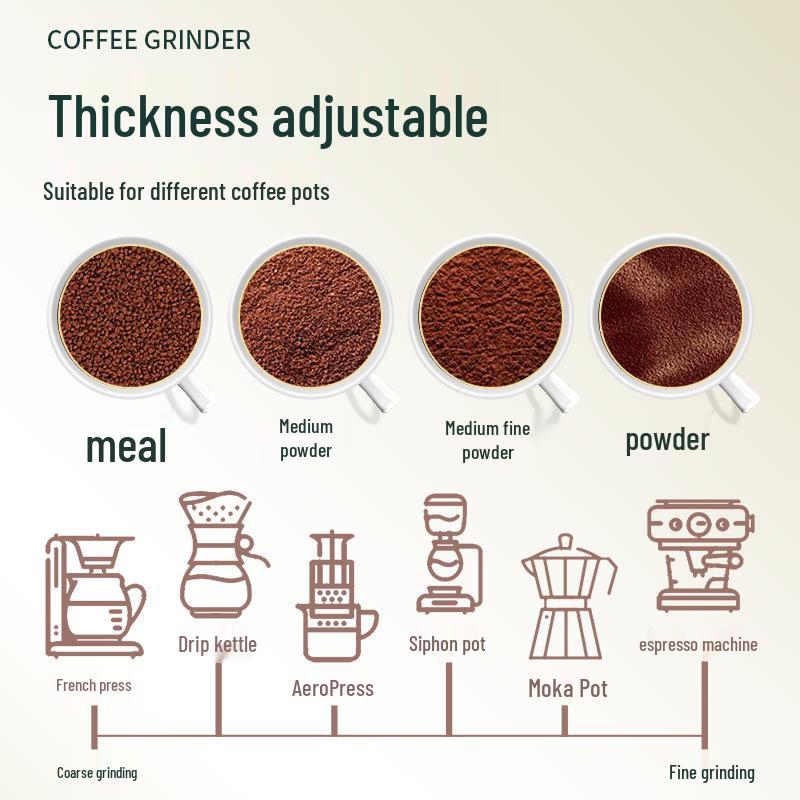 Manual Coffee Bean Grinder: Hand-Crank, Double Bearing, Ceramic Grinding Core