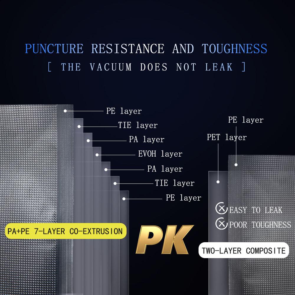 Átlátszó Texturált Nylon Vákuum Tekercses Tasak - Vastagított, Élelmiszeripari