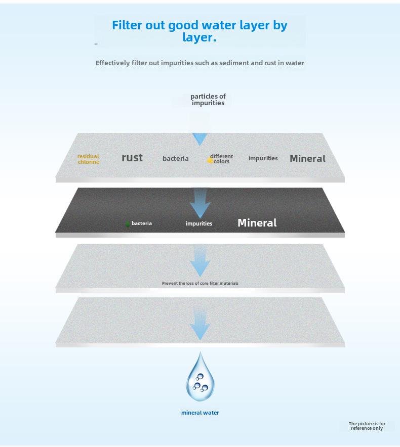 Jingen JN-15 Faucet Water Purifier - Home Kitchen Filter System