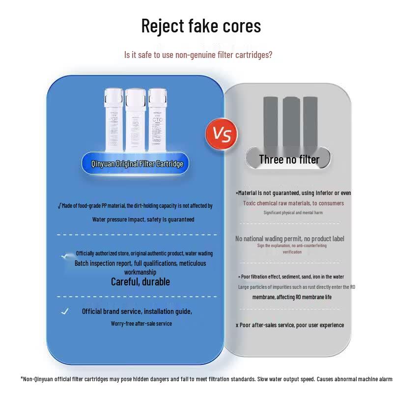 TRULIVA RO Membrane Filter Cartridge
